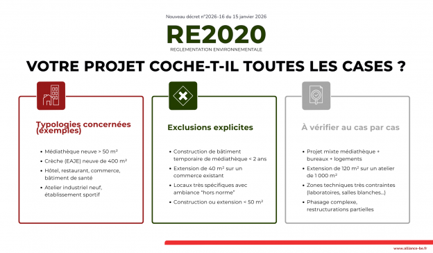 Infographie RE2020 – décret n°2026-16 : typologies concernées, exclusions explicites et cas à vérifier (application 1er mai 2026).